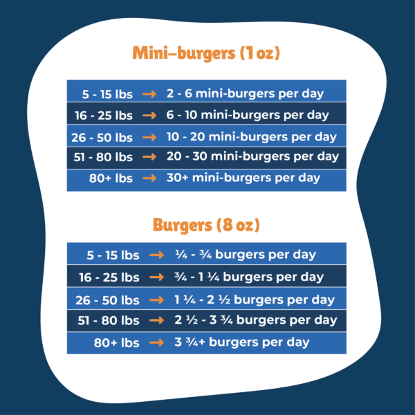 Feeding serving size table by dog weight